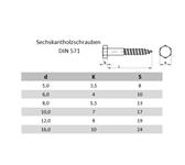 Lothring-Sechskant-Holzschrauben-DIN 571-verzinkt-A2-A4-blank.JPG